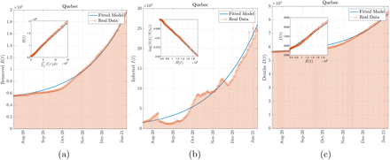 Figure 11: