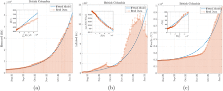 Figure 12: