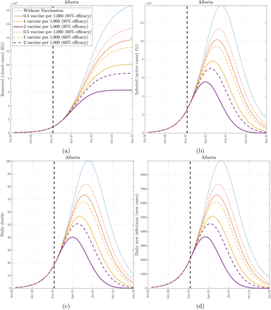 Figure 6: