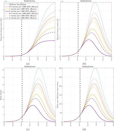Figure 7: