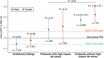 Figure 3: