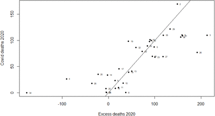 Figure 1: