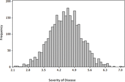 Figure 3a.