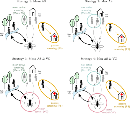 Figure 1: