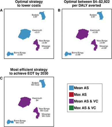 Figure 3: