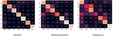 Figure 2C.