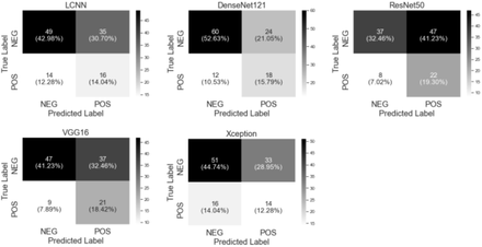 Figure 5: