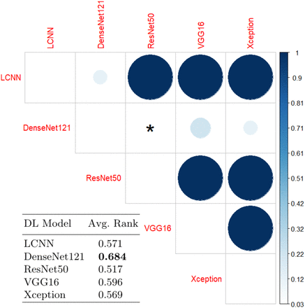Figure 6: