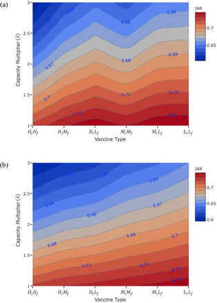 Figure 1: