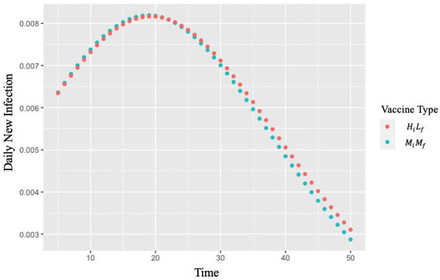 Figure 3: