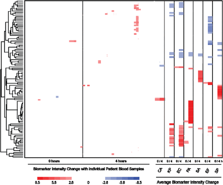 Extended Data Fig. 2.