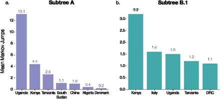 Figure 7.