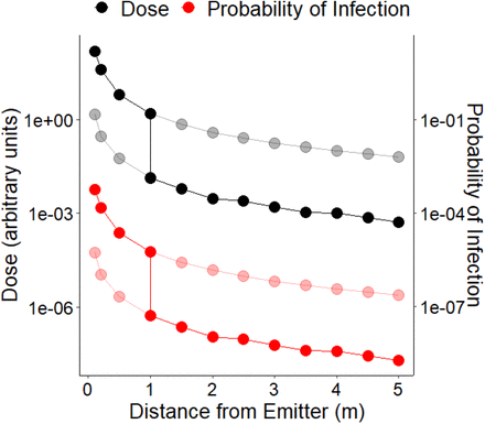 Fig 2.