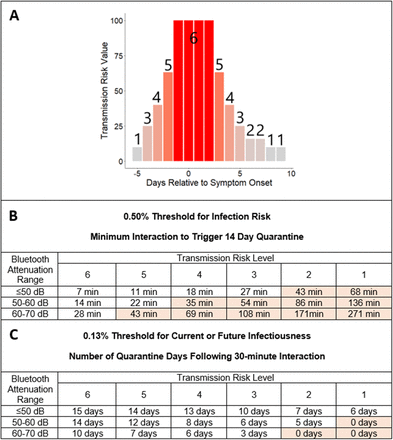 Fig 3.