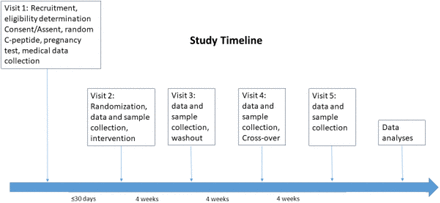 Figure 1: