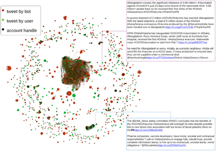 Figure 2: