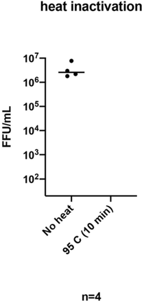 Fig 2.