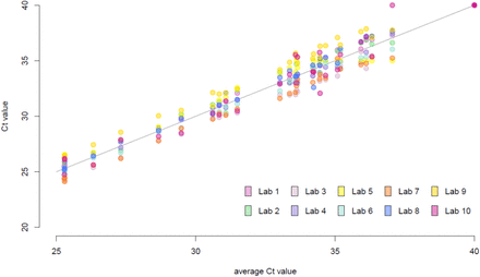 Fig 3.