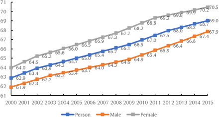 Figure 1: