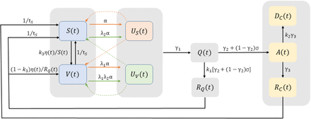 Figure 1: