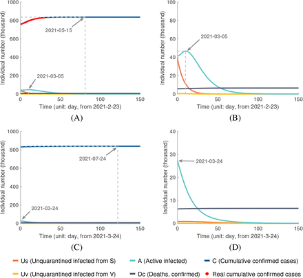 Figure 2: