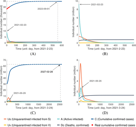 Figure 3: