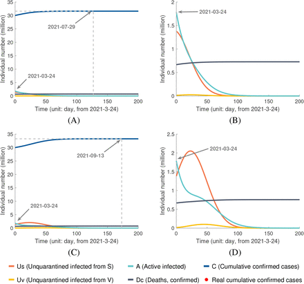 Figure 4: