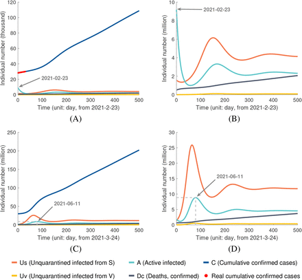 Figure 5: