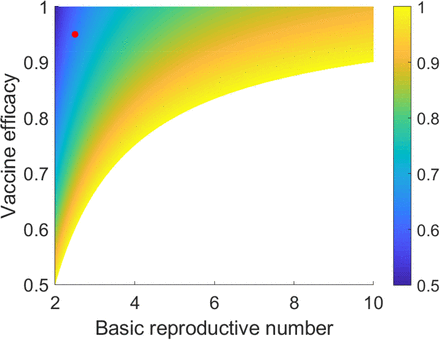 Figure 6: