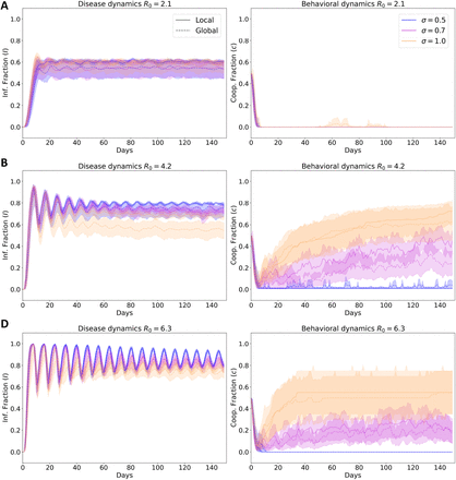 Fig 3.