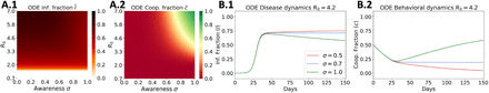 Fig 6.