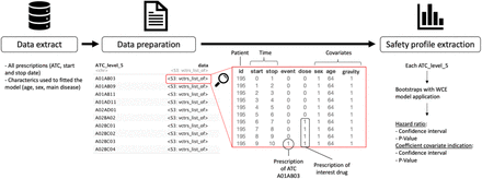 Figure 1: