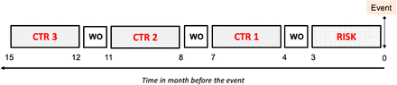 Figure 3: