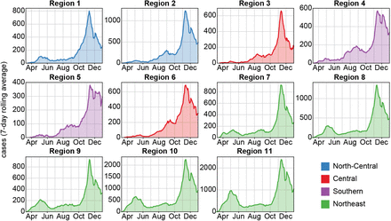 Figure 2.