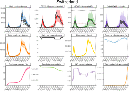 Figure S1: