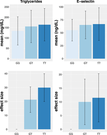 Figure 3: