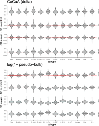 Supplementary Figure 6.