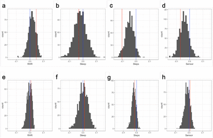 Extended Data Figure 2.