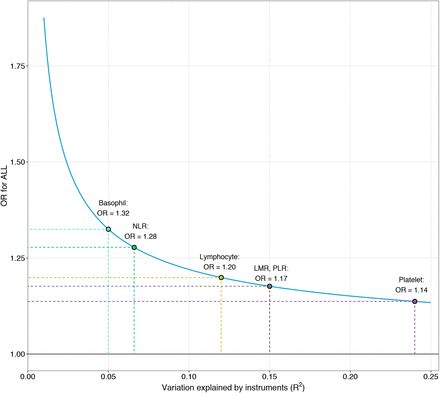 Supplementary Figure 5: