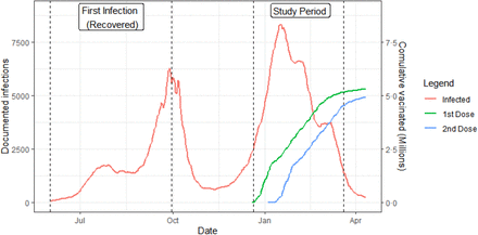 Figure 1: