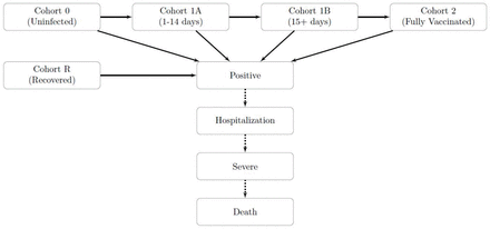 Figure S1: