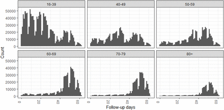 Figure S2:
