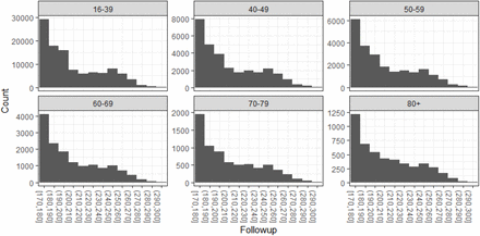 Figure S3: