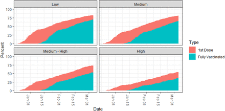 Figure S5: