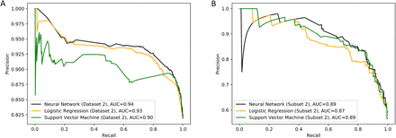 Figure 2: