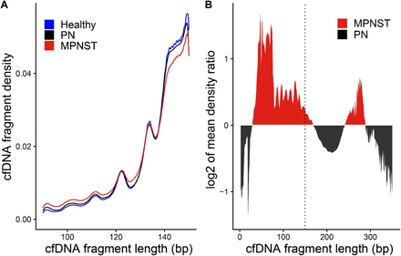 Supplementary Figure 2.
