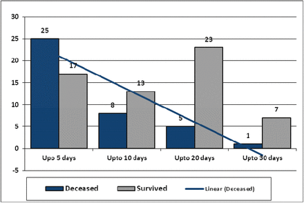 Figure-2: