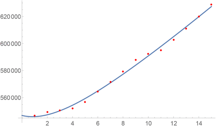 FIGURE 1.
