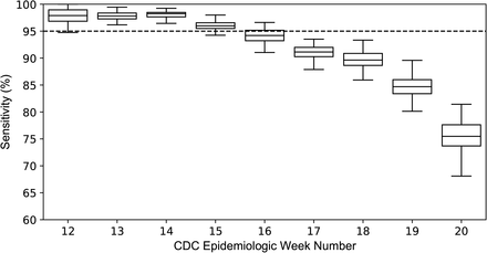 Figure 5:
