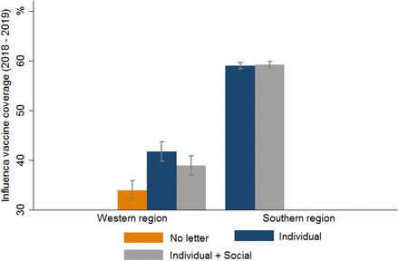 Figure 2: